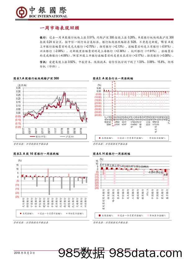 银行行业周报：半年报行业基本面稳健回升，地方隐形债务新规下发_中银国际插图3