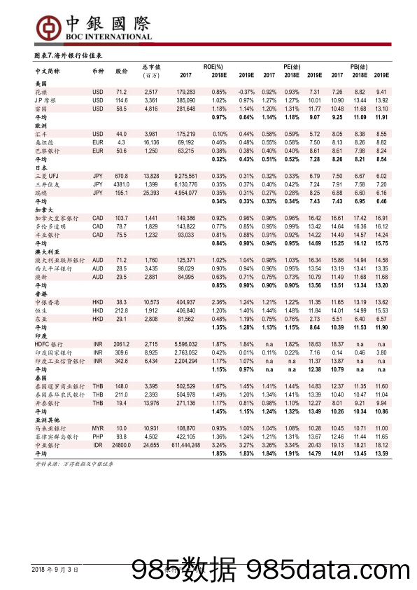 银行行业周报：半年报行业基本面稳健回升，地方隐形债务新规下发_中银国际插图5