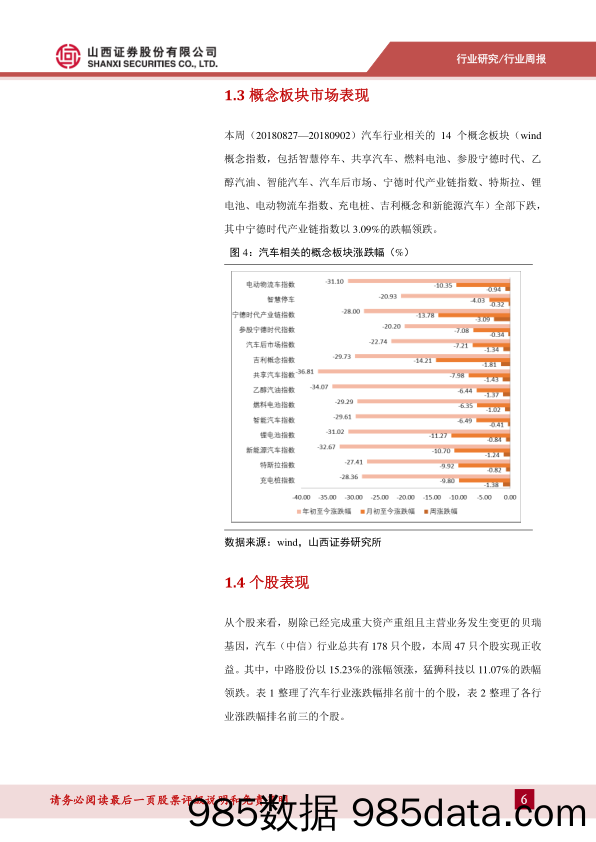 汽车行业周报：关注新兴产业与传统龙头_山西证券插图5