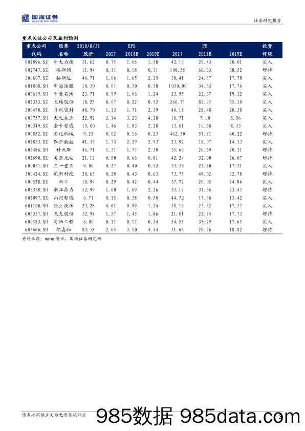 机械设备行业周报：“更新换代+基建投资”，持续看好工程机械板块_国海证券插图2