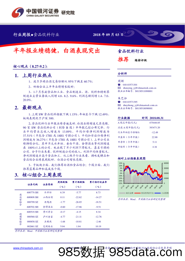 食品饮料行业周报：半年报业绩稳健，白酒表现突出_中国银河