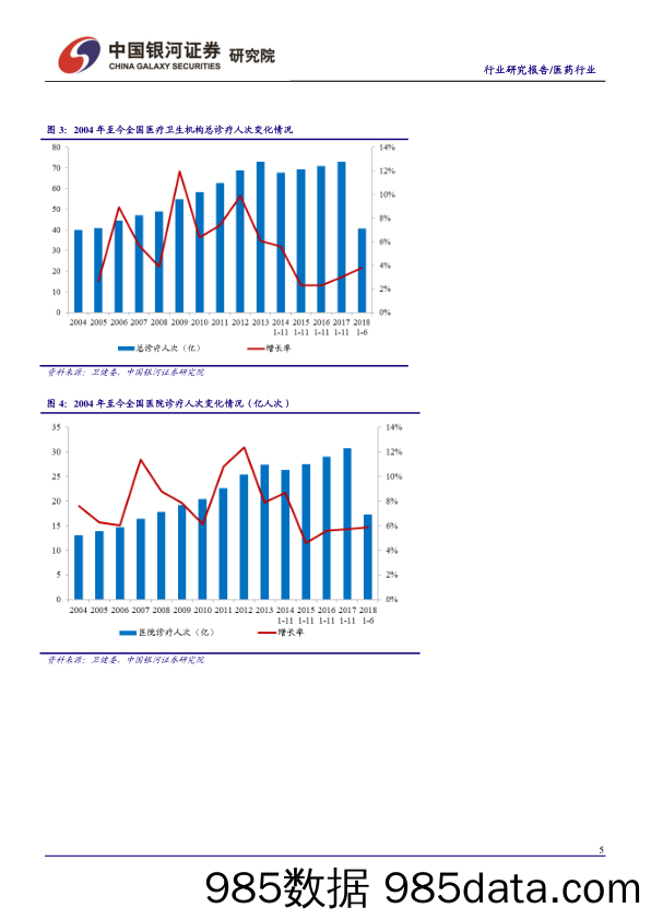 医药行业2018半年报总结：行业保持稳健增长，内部分化延续_中国银河插图5