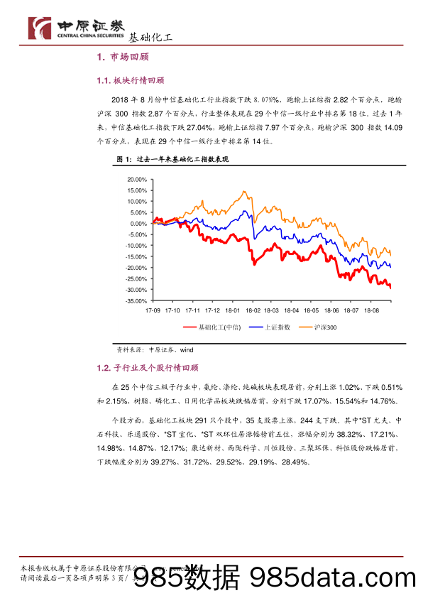 基础化工行业月报：化工品延续上涨势头，关注涤纶长丝和磷化工行业_中原证券插图2