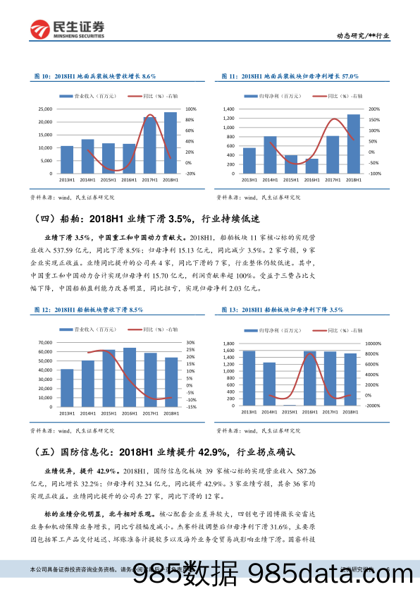 国防军工行业2018年中报业绩综述：行业基本面持续改善，战略配置军工_民生证券插图5