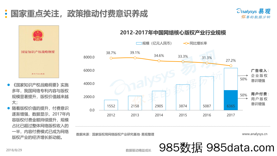 互联网行业：2018中国数字用户个人会员付费需求分析：文化自信催生内容内生动力 增值加持体验撬动付费市场_易观国际插图5