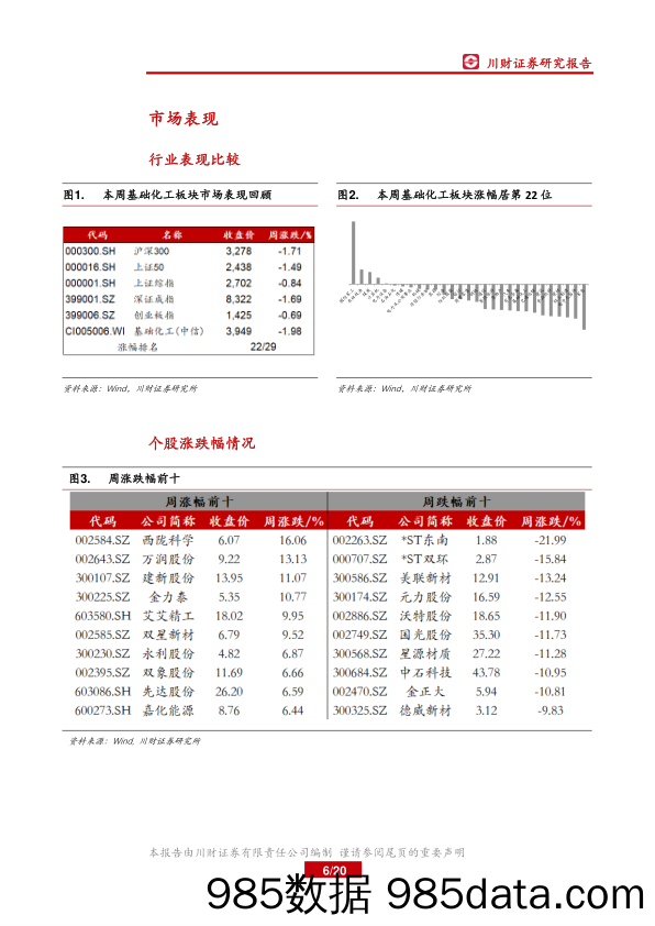 基础化工行业周报：分散染料试探性提价，有机硅延续下跌趋势_川财证券插图5