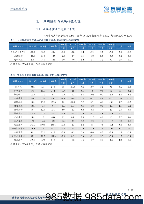 房地产行业跟踪周报：一二手成交同比高增，北京住建委规范互联网平台房源信息_东吴证券插图3