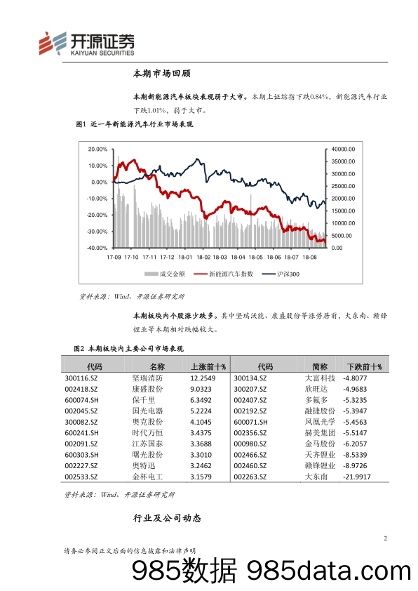 新能源汽车行业周报_开源证券插图1