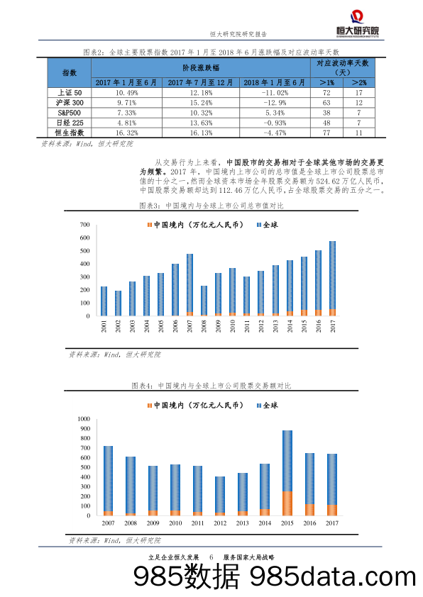 非银行业专题报告：中国股权衍生品市场——如何在波动中对冲风险_恒大研究院插图5