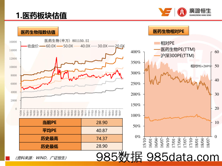 医药生物行业周报：板块回调后价值凸显，配置吸引力提升，建议精选个股_广证恒生证券研究所插图2