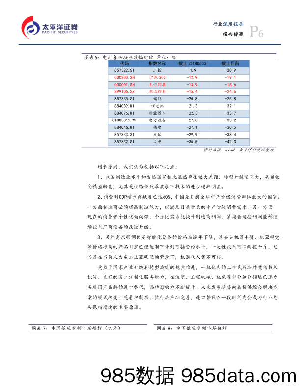 工控2018年中报总结：智能制造需求明确，经济韧性下稳健增长_太平洋插图5