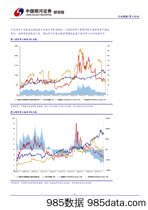 军工行业周报：军工行业景气度持续提升，建议适时加大持仓力度_中国银河插图4