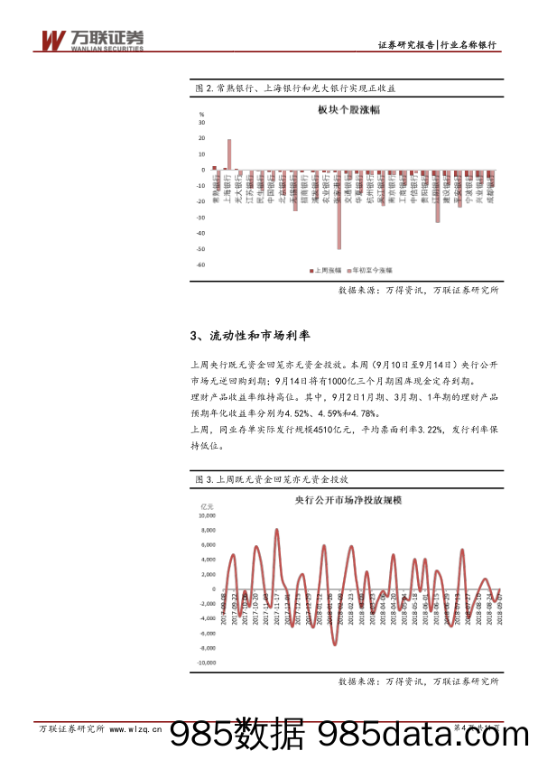 银行行业周报：板块政策利好不断_万联证券插图3