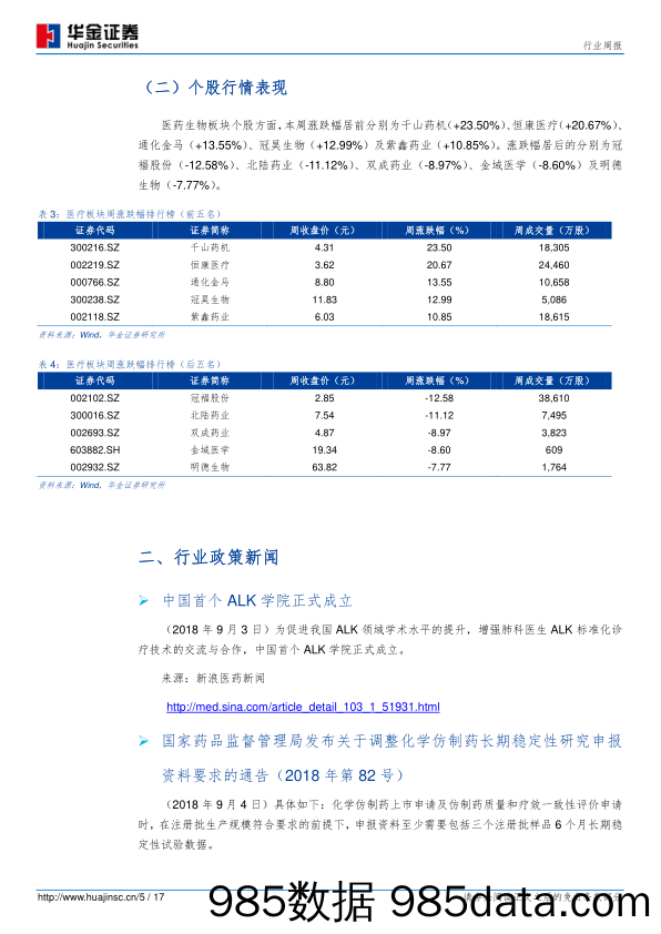 医药行业周报：一致性评价深入推进，加速行业洗牌_华金证券插图4