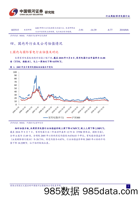 家用电器行业周报：智能家居，家电行业新机遇_中国银河插图4