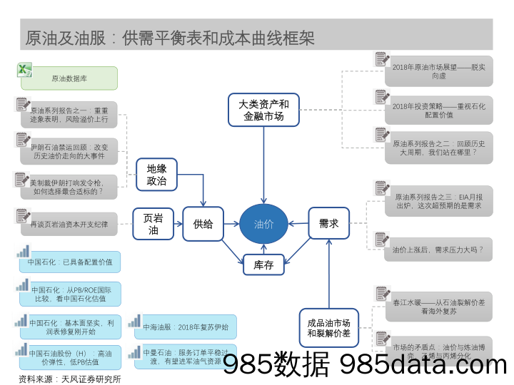 石油石化行业，我们这样看_天风证券插图2