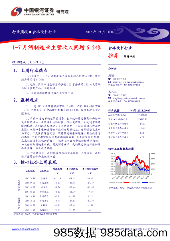 食品饮料行业周报：1-7月酒制造业主营收入同增6.24%_中国银河