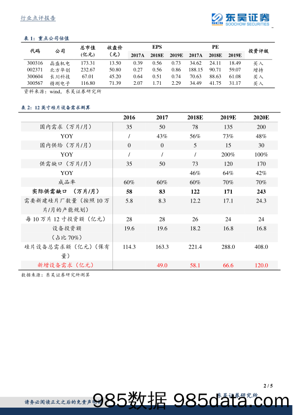 半导体设备行业点评：预计硅片价格短期上涨，中长期看好硅片国产化和设备国产化_东吴证券插图1