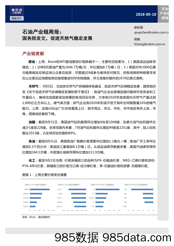 石油产业链周报：国务院发文，促进天然气稳定发展_莫尼塔投资