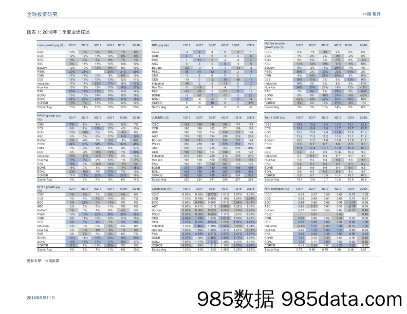 中国银行二季度综述：调整后净息差持稳但公布数据偏低；关注资产质量；恢复农行评级并评为中性_高华证券插图2