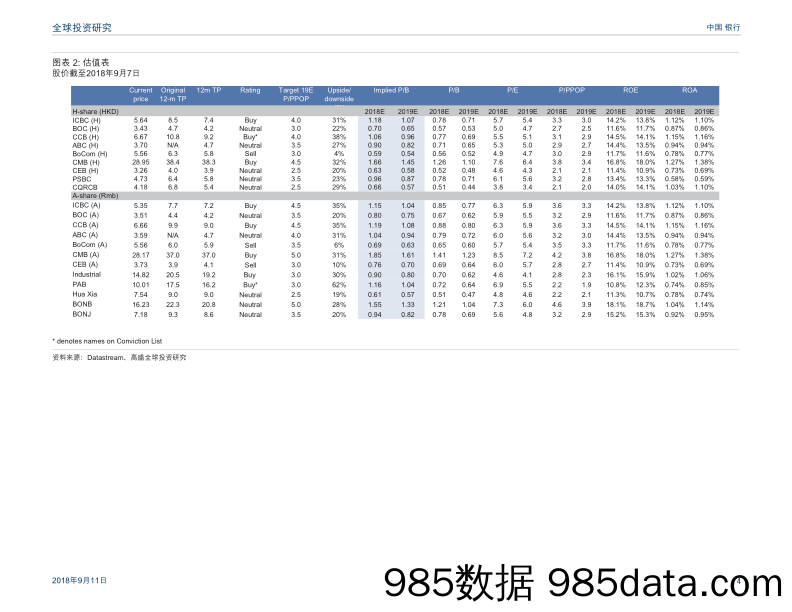 中国银行二季度综述：调整后净息差持稳但公布数据偏低；关注资产质量；恢复农行评级并评为中性_高华证券插图3