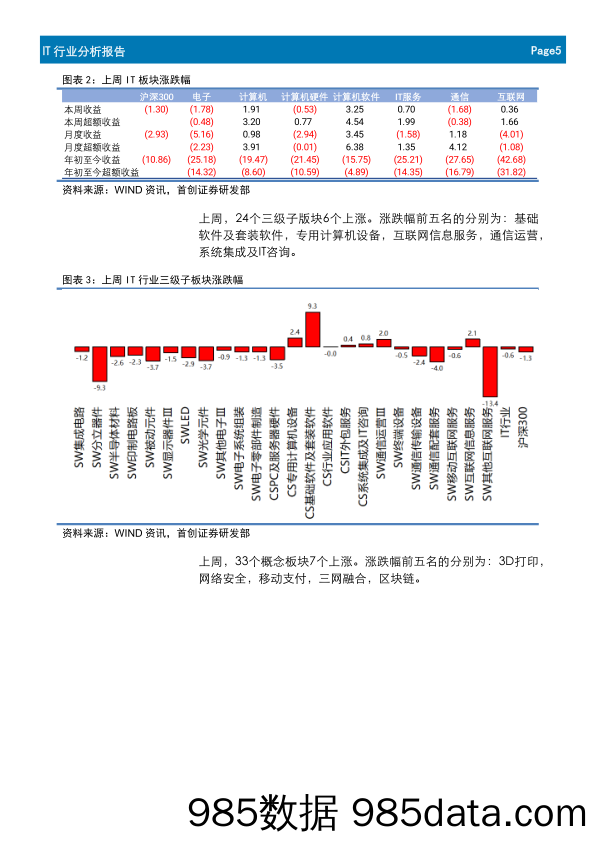 IT行业周报：贸易战升级可能性导致避险情绪升温，短期保持观望为主_首创证券插图4