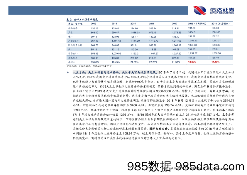 农林牧渔行业动态点评：玉米缺口预测值扩大，全球大豆维持丰产预期_信达证券插图3