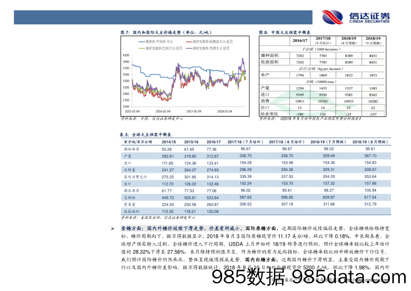 农林牧渔行业动态点评：玉米缺口预测值扩大，全球大豆维持丰产预期_信达证券插图4