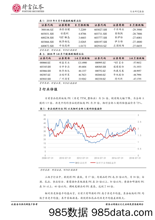 食品饮料：白酒、调味品与食品综合高景气度延续_财富证券插图4