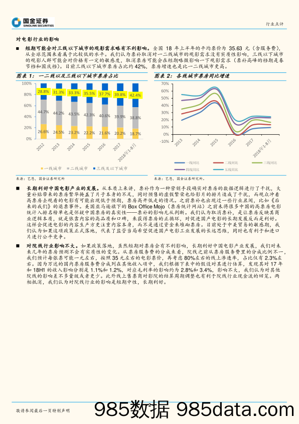 传播与文化行业研究：票补政策可能发生重大变革，长期利好电影行业发展_国金证券插图1