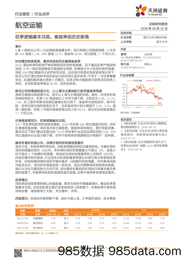 航空运输行业点评：旺季逻辑基本兑现，客座率创历史新高_天风证券