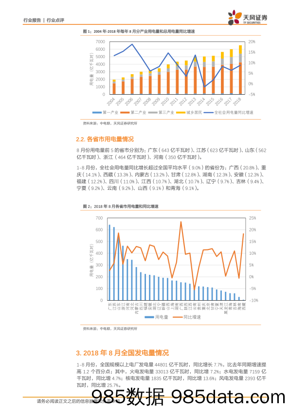 电力行业点评：8月发、用电量同比增速回升，丰水期到来水电发电量增速11.5%_天风证券插图3