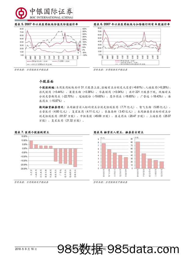 医药生物行业周报：估值问题是核心，政策只是下跌的理由。_中银国际插图5