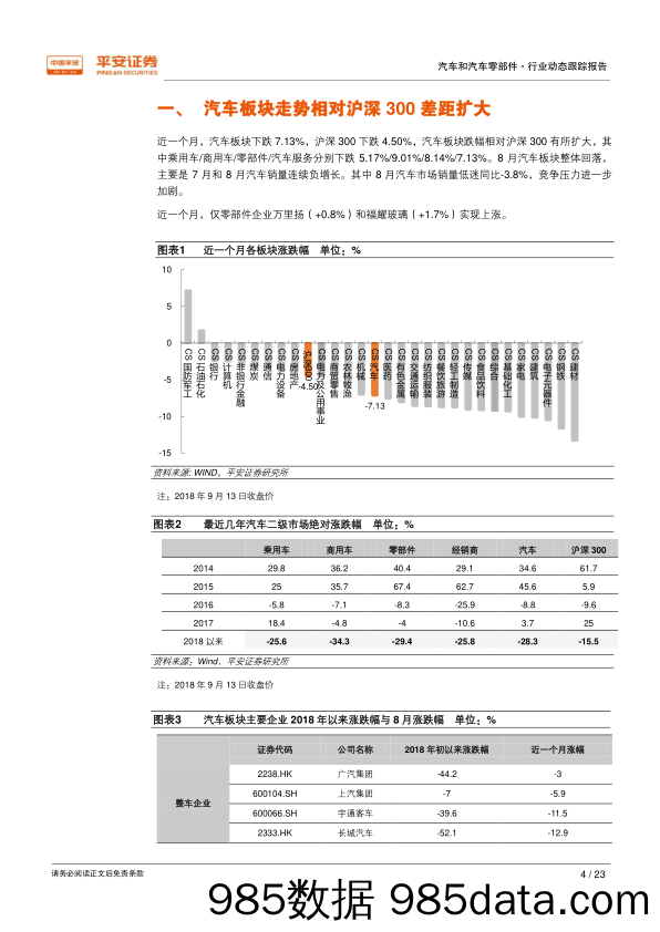 汽车行业动态跟踪报告：行业深度低迷，盈利持续承压_平安证券插图3