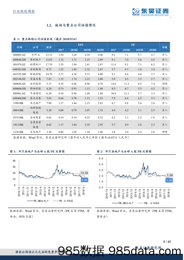 房地产行业跟踪周报：一二手成交同比靓眼， 北京出台公积金新政_东吴证券插图4