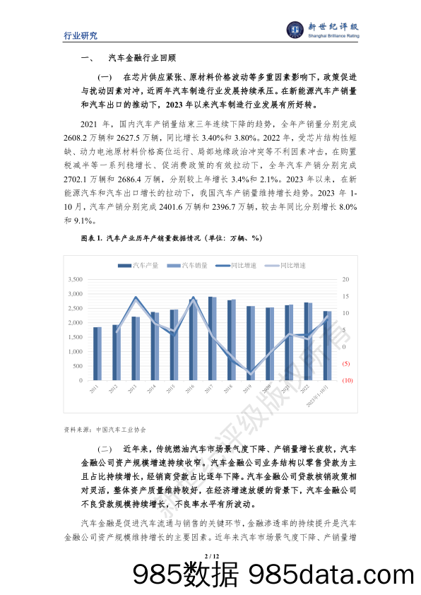 2023年中国汽车金融行业信用回顾与2024年展望插图1