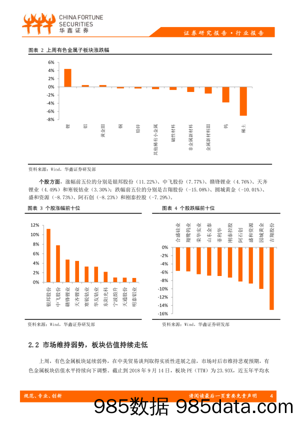 有色金属行业周报：汽车消费进入传统旺季，锂板块企稳反弹_华鑫证券插图3