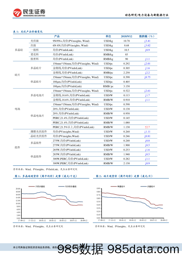 新能源行业数据周跟踪：新能源平价上网进程有望加速_民生证券插图4