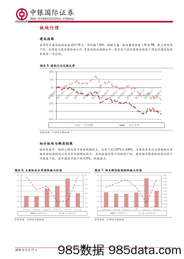 建筑行业周报：投资增速持续下滑，关注PPP政策转向_中银国际插图4