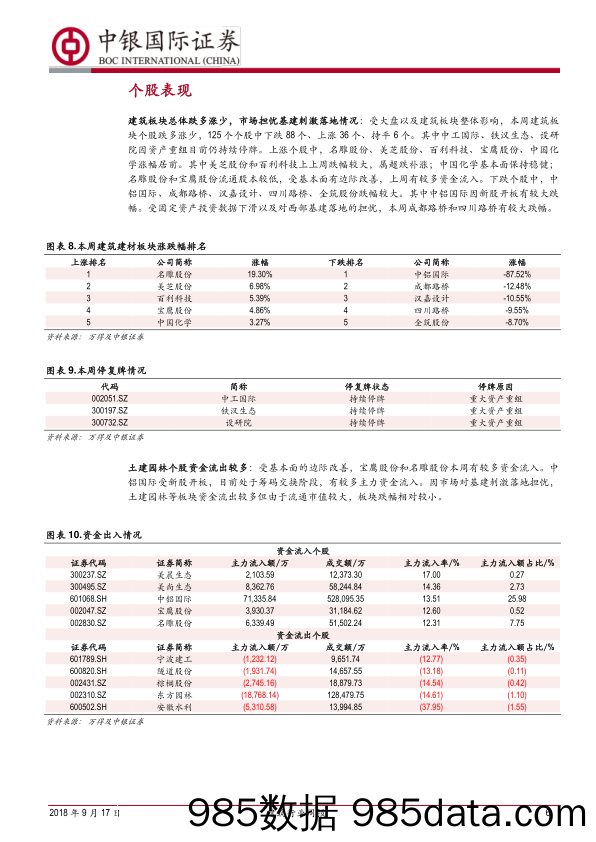 建筑行业周报：投资增速持续下滑，关注PPP政策转向_中银国际插图5