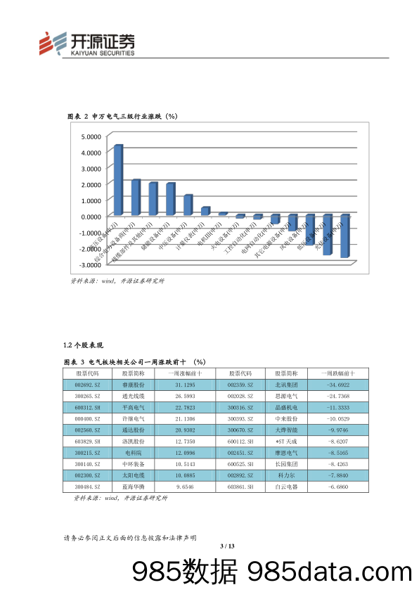 电气设备与新能源行业周报：新能源消纳有难题 特高压建设是关键_开源证券插图3