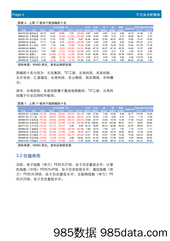 IT行业周报：上海发布推进AI产业发展重大举措，工信部公布AI创新项目名单_首创证券插图5