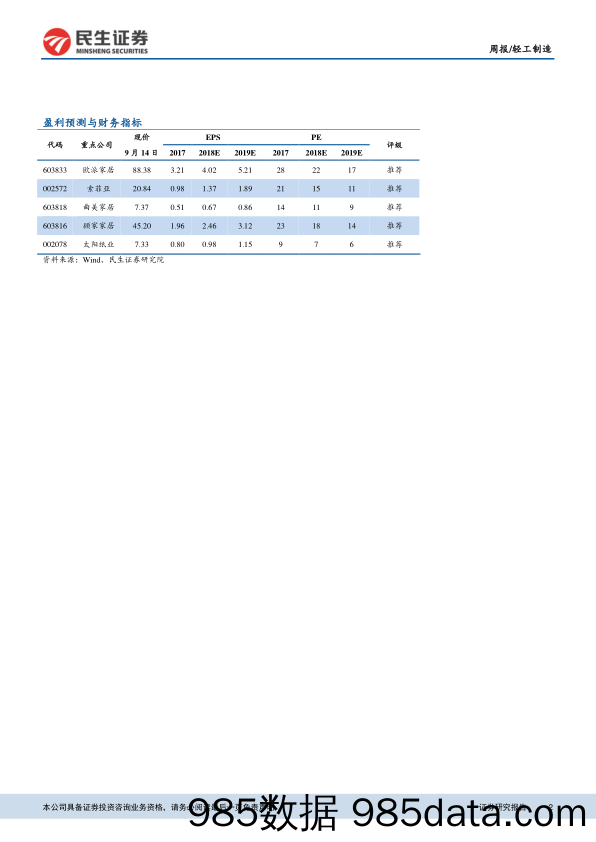 轻工制造周报：1-8月家具类商品零售同比增长10.2%，国内废纸价格微跌_民生证券插图1