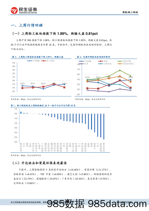 轻工制造周报：1-8月家具类商品零售同比增长10.2%，国内废纸价格微跌_民生证券插图3