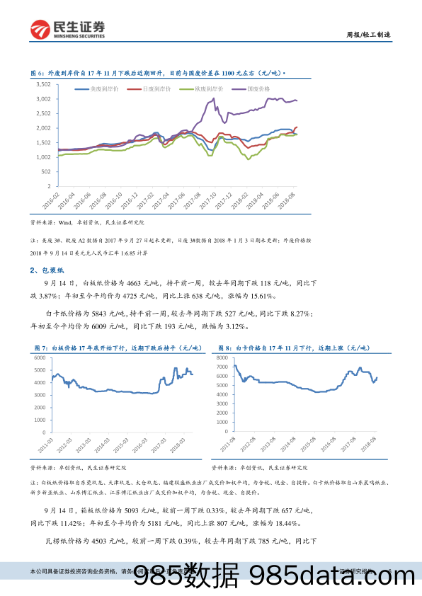 轻工制造周报：1-8月家具类商品零售同比增长10.2%，国内废纸价格微跌_民生证券插图5