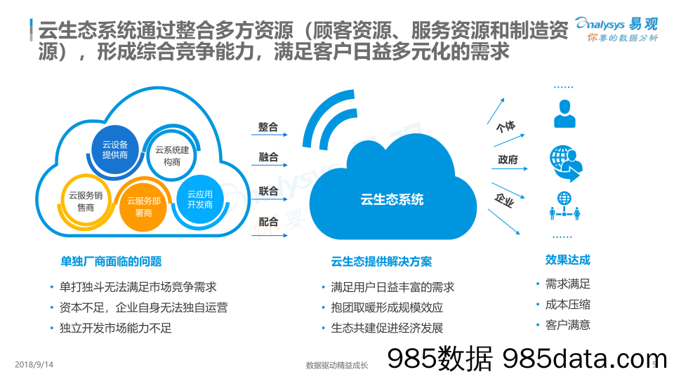 贸易综合行业：2018中国云生态市场年度综合分析_易观国际插图4