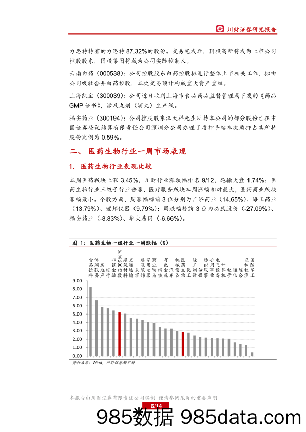 医药行业周报：完善基本药物制度，版块有望延续反弹_川财证券插图5