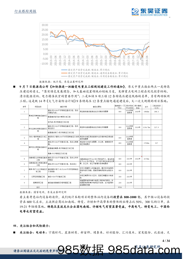 电气设备与新能源行业周报：大众MEB平台首发19年落地，电动车利好积聚龙头继续看涨_东吴证券插图3