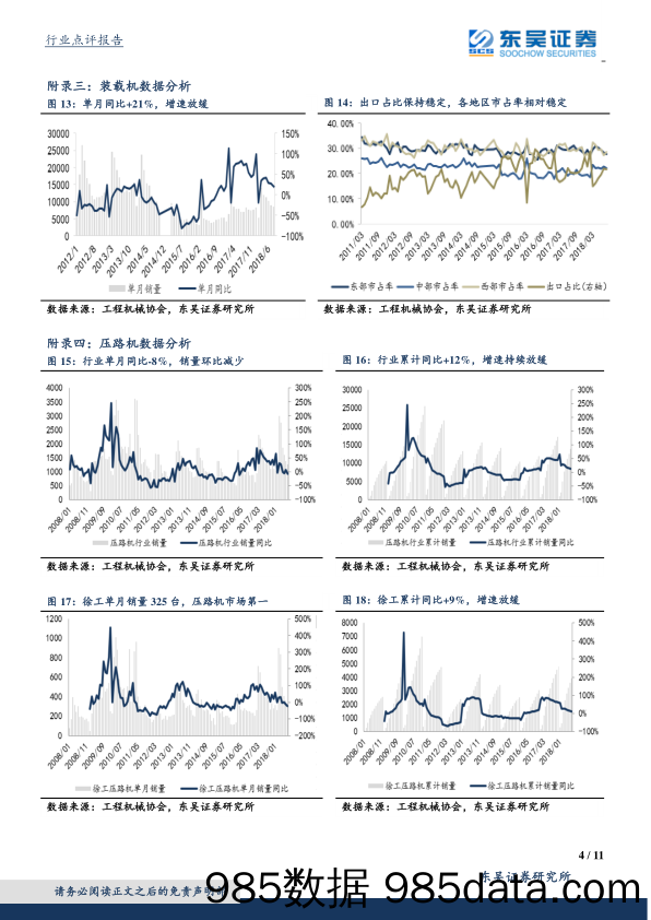 机械设备行业点评报告：起重机销量同比持续高增长，推土机、压路机销量同比略下滑_东吴证券插图3