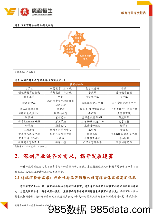 【广证恒生教育】素质教育系列Ⅲ教育综合体：聚合赋能，素质教育领先商业模式 _广证恒生证券研究所插图5